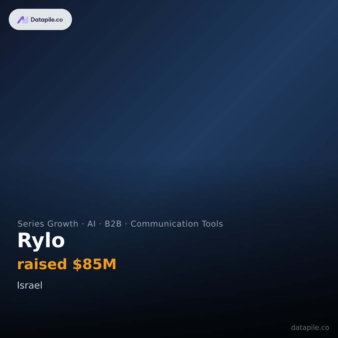 Rylo social card
