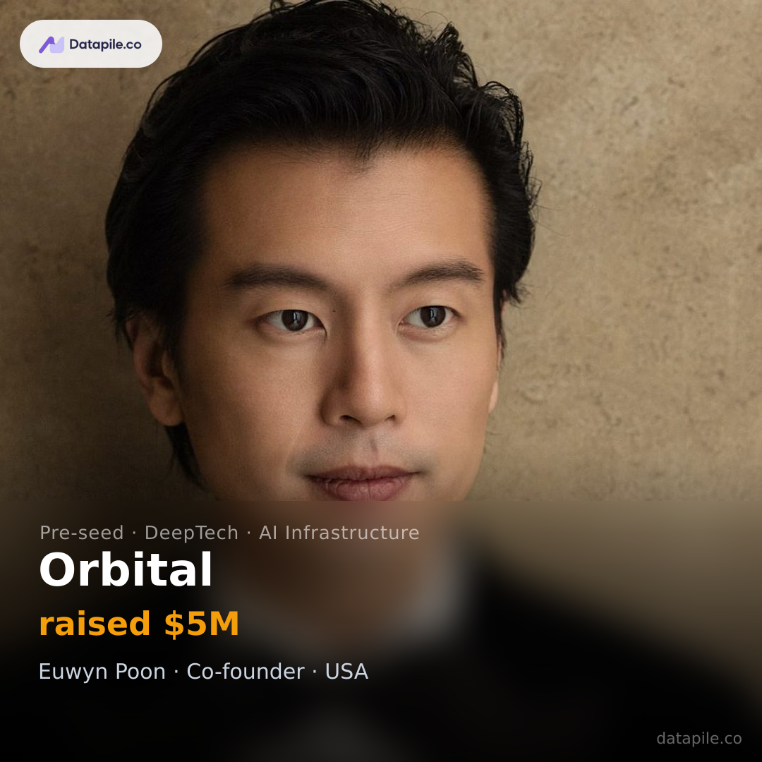 Orbital social card
