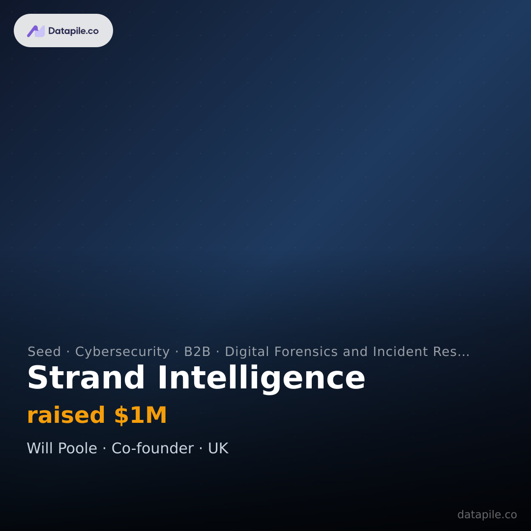 Strand Intelligence social card