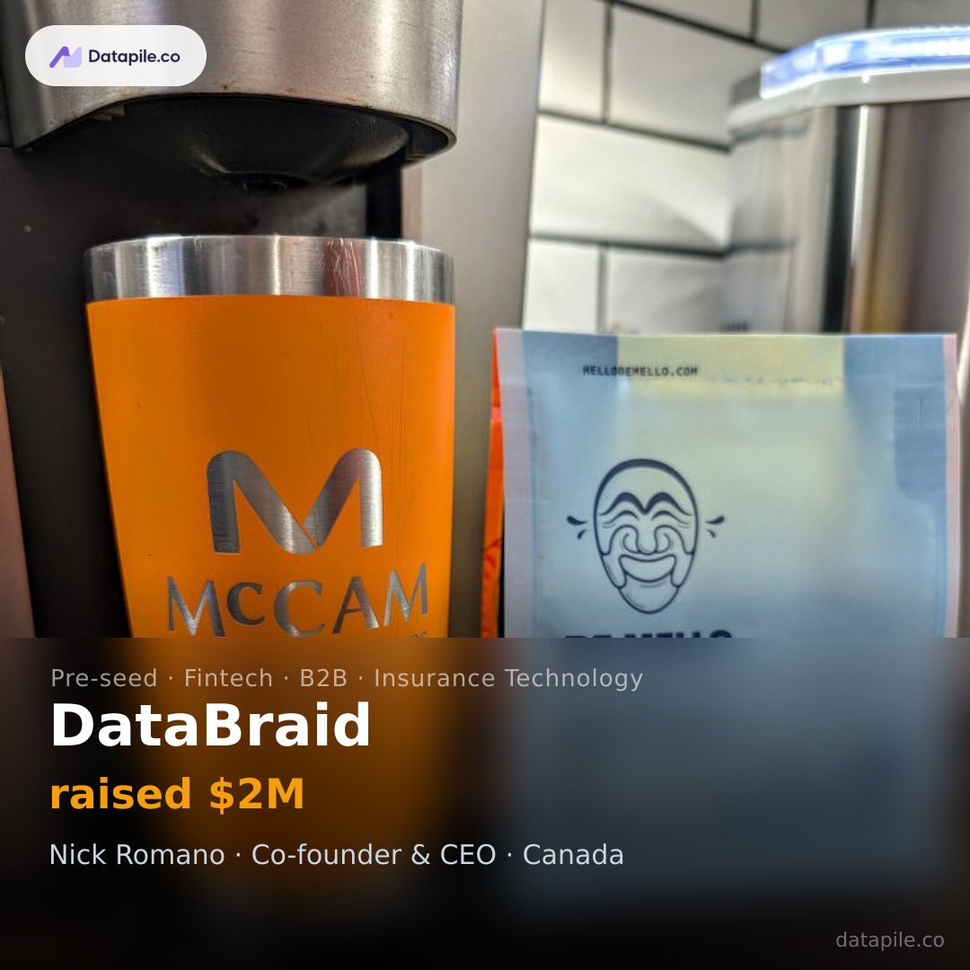 DataBraid social card