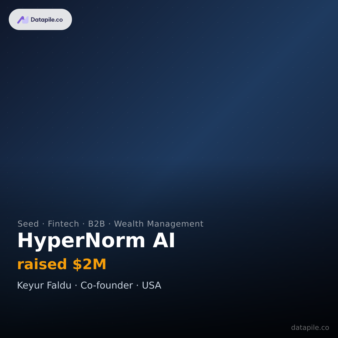 HyperNorm AI social card