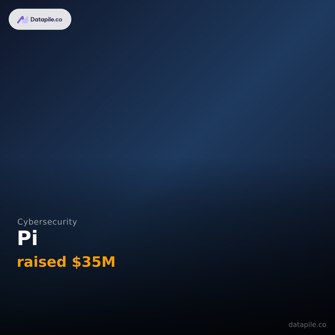 Pi social card