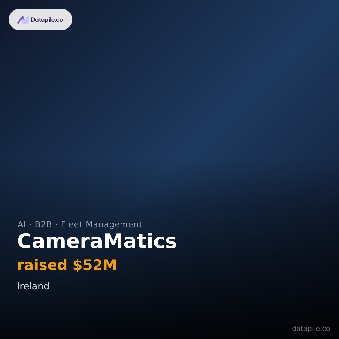 CameraMatics social card