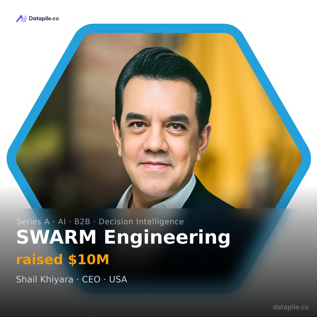 SWARM Engineering social card