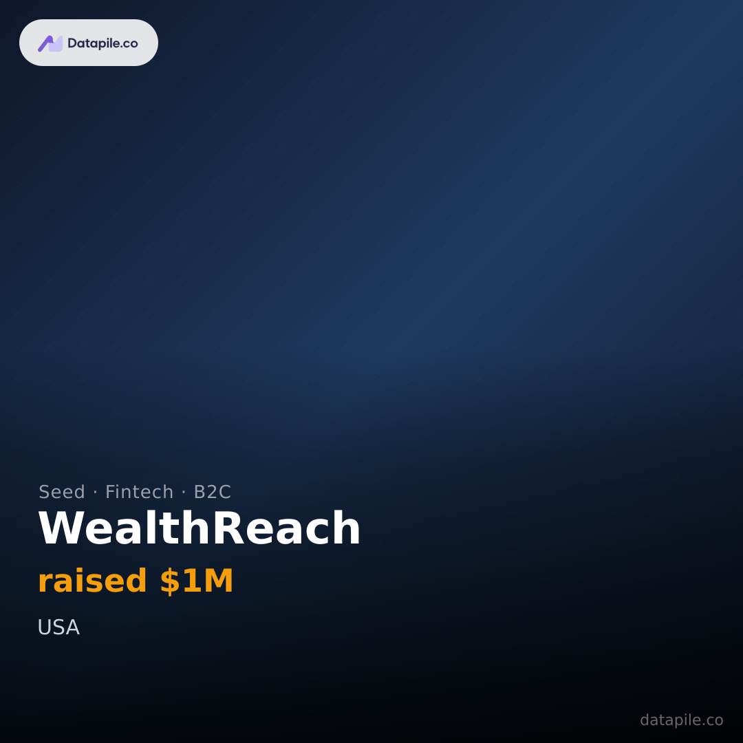 WealthReach social card