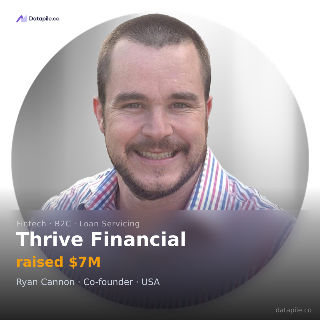 Thrive Financial social card