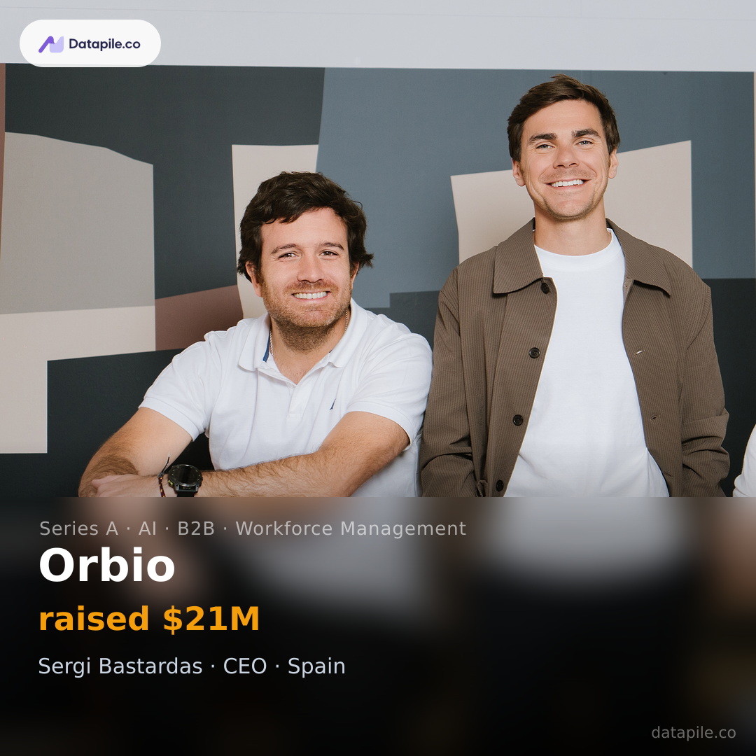 Orbio social card