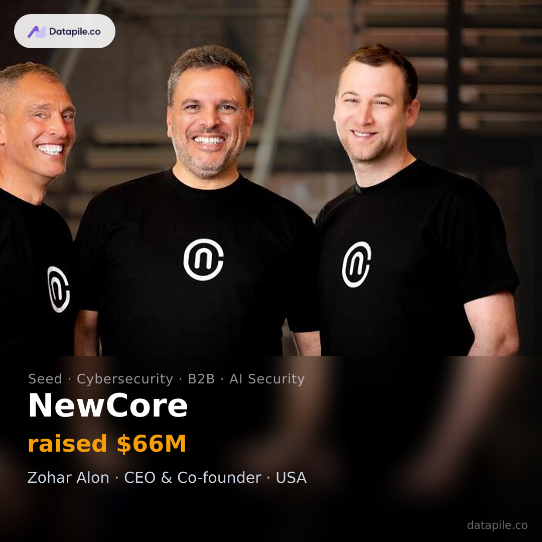 NewCore social card