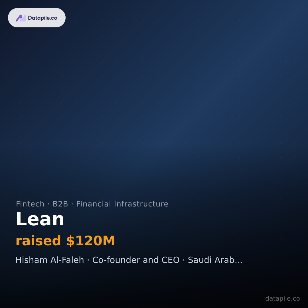 Lean social card