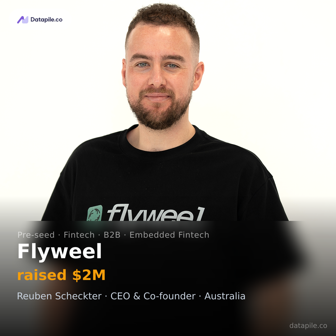 Flyweel social card