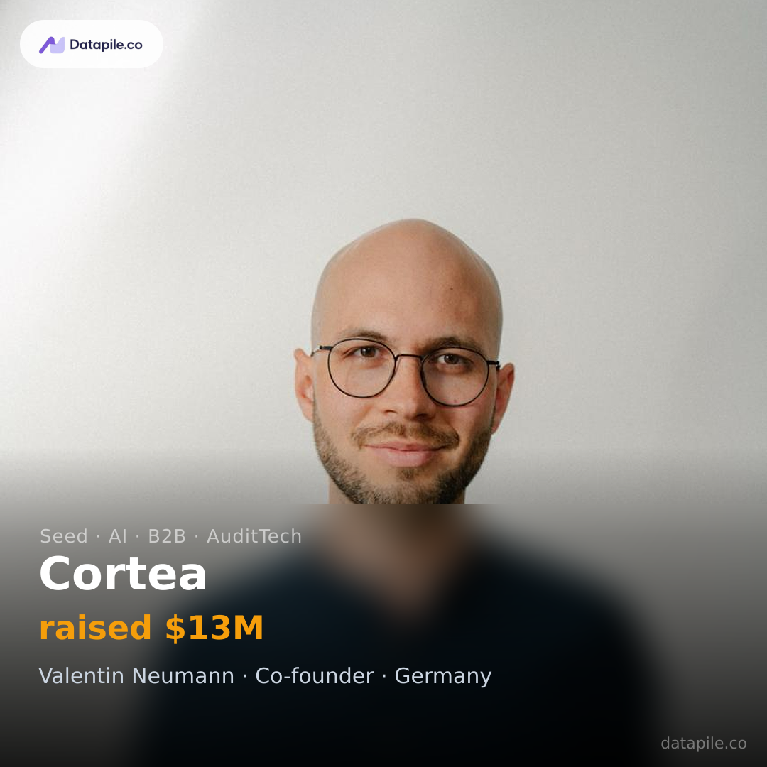 Cortea social card
