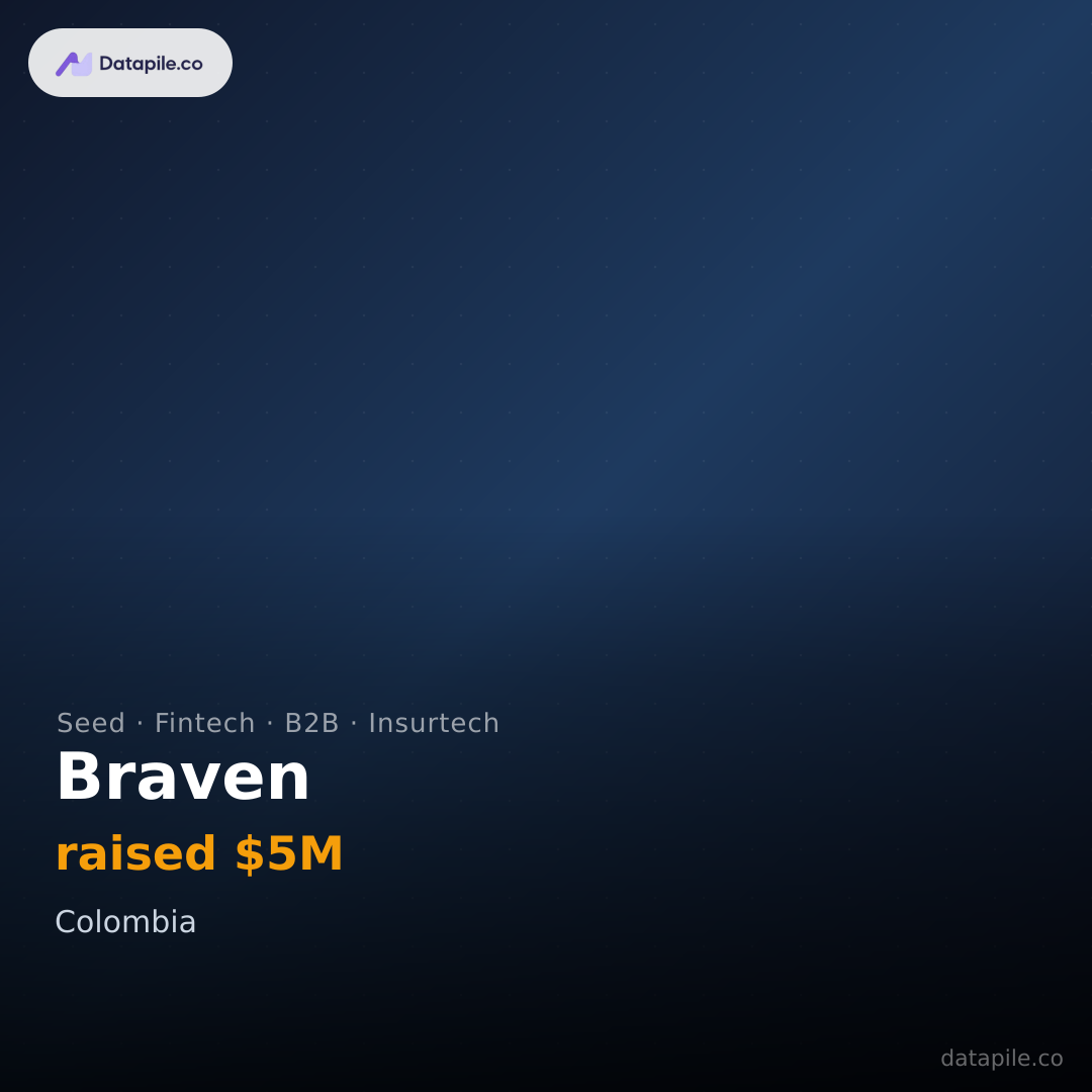Braven social card