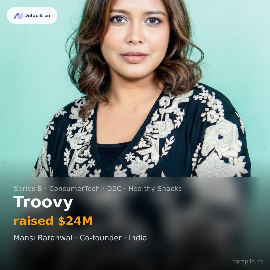 Troovy social card