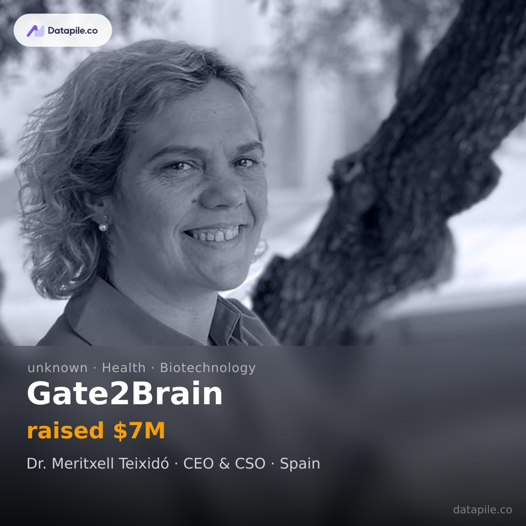 Gate2Brain social card