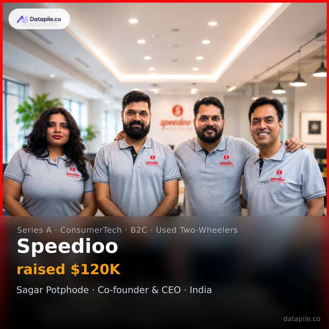 Speedioo social card