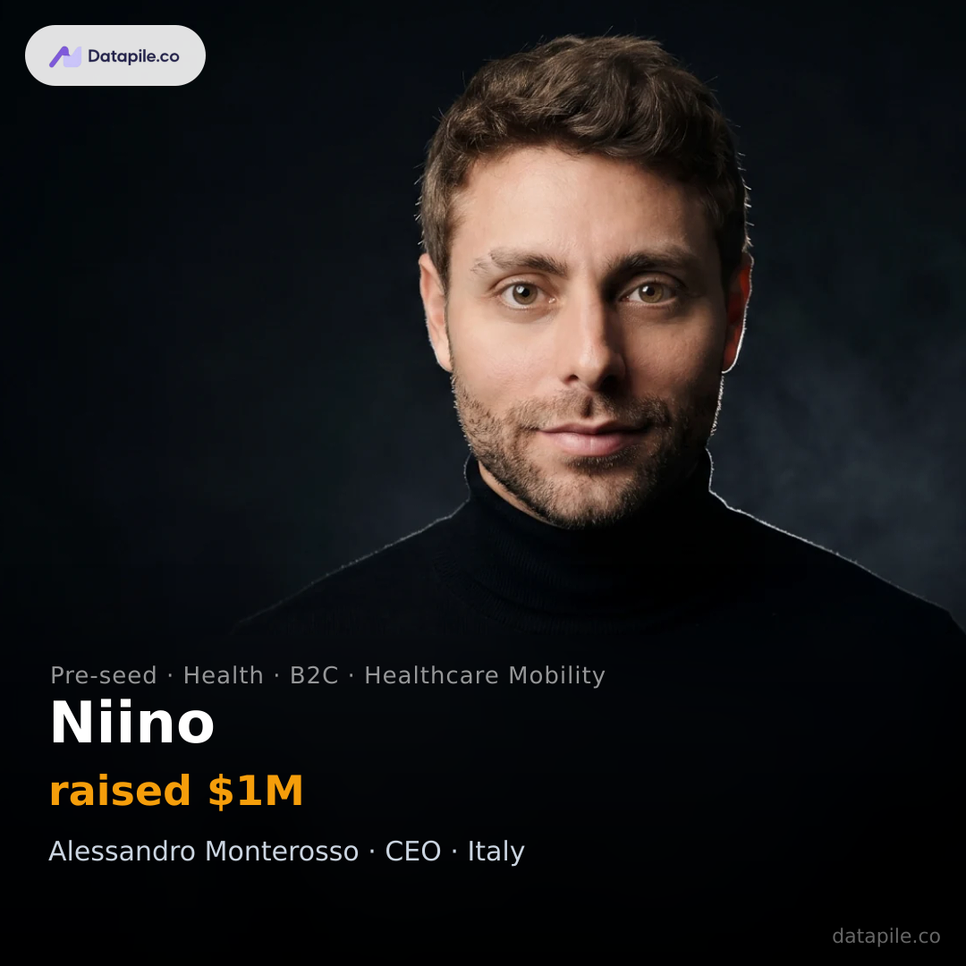Niino social card