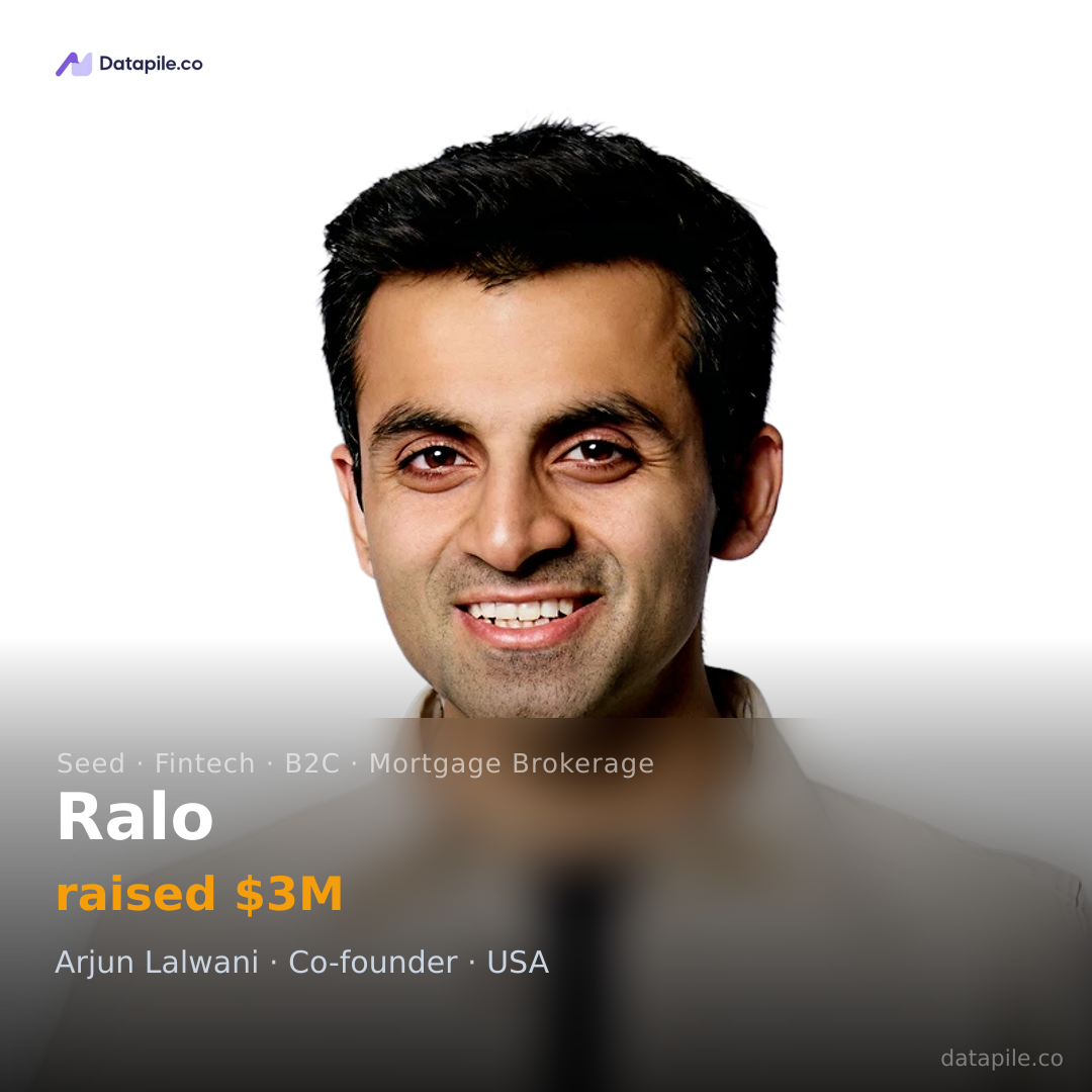 Ralo social card