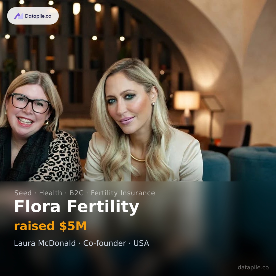 Flora Fertility social card