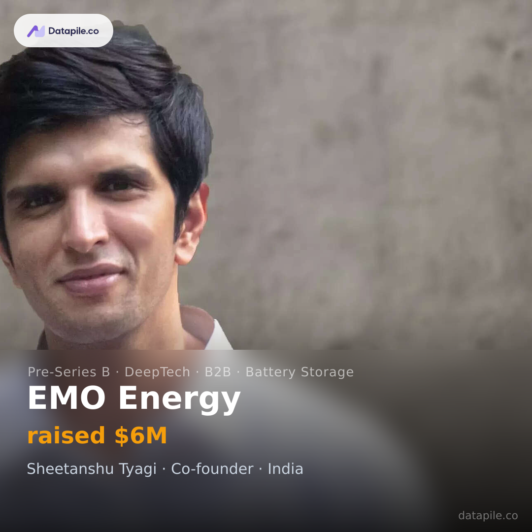 EMO Energy social card