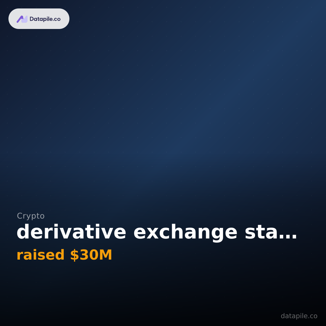derivative exchange startup social card