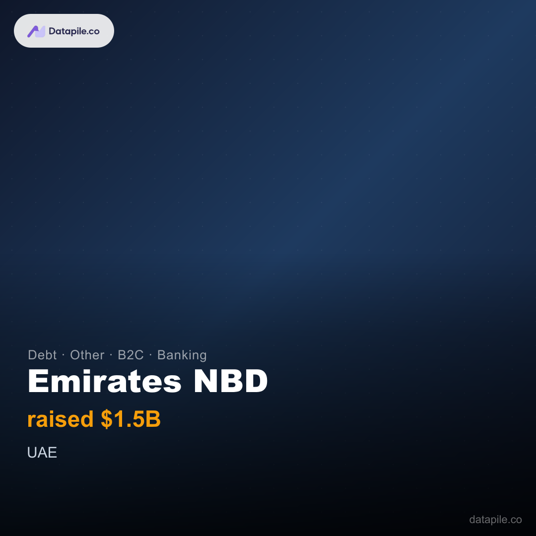 Emirates NBD social card