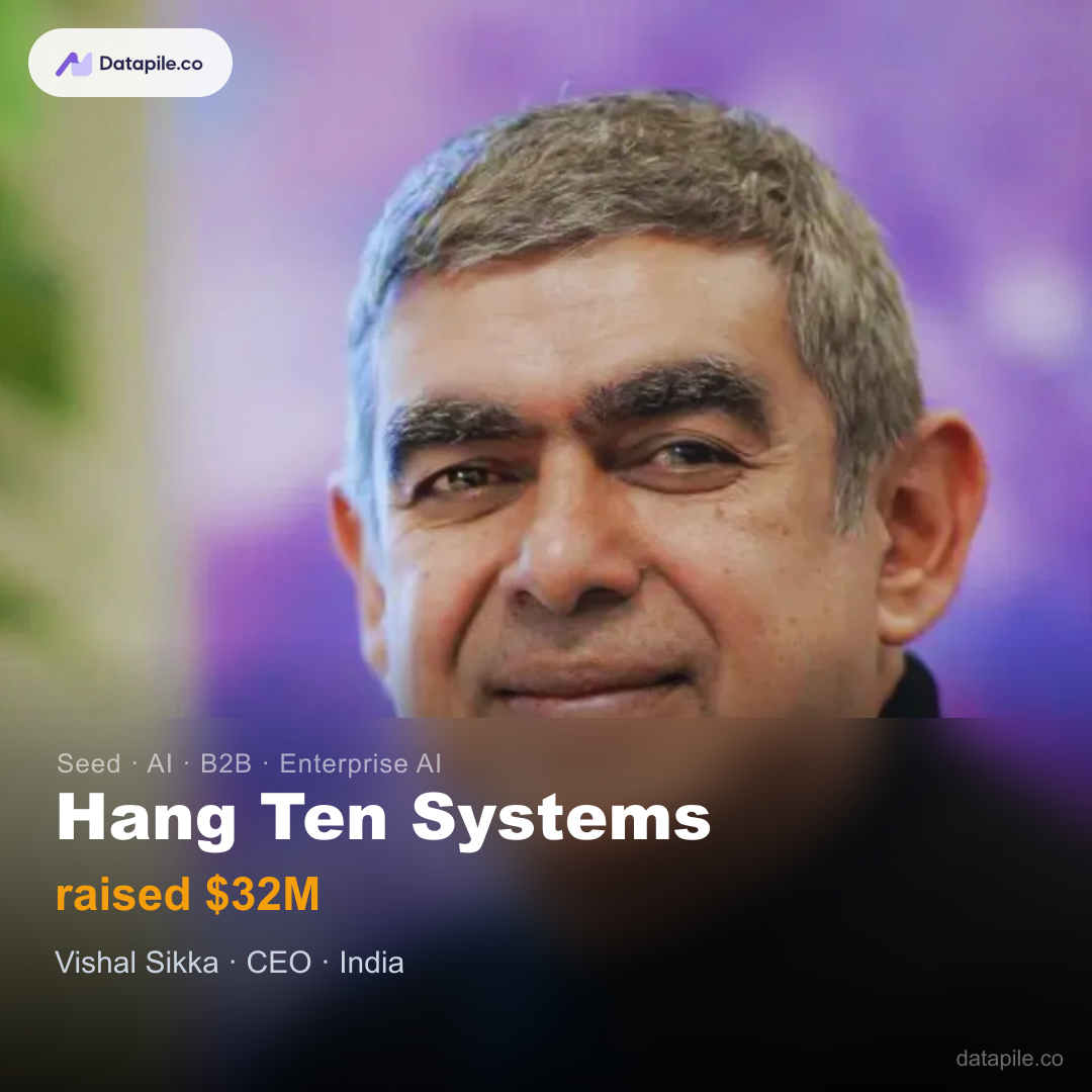 Hang Ten Systems social card