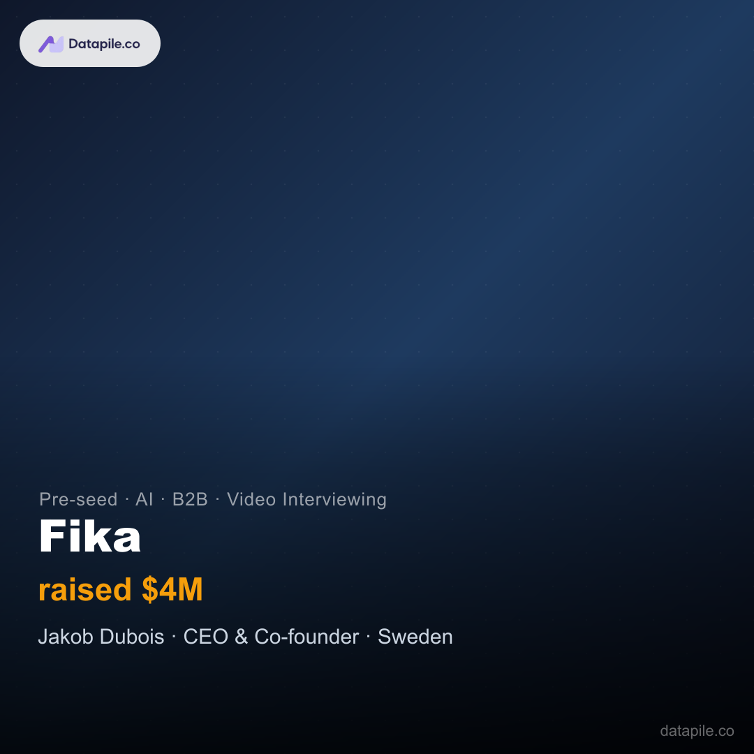 Fika social card
