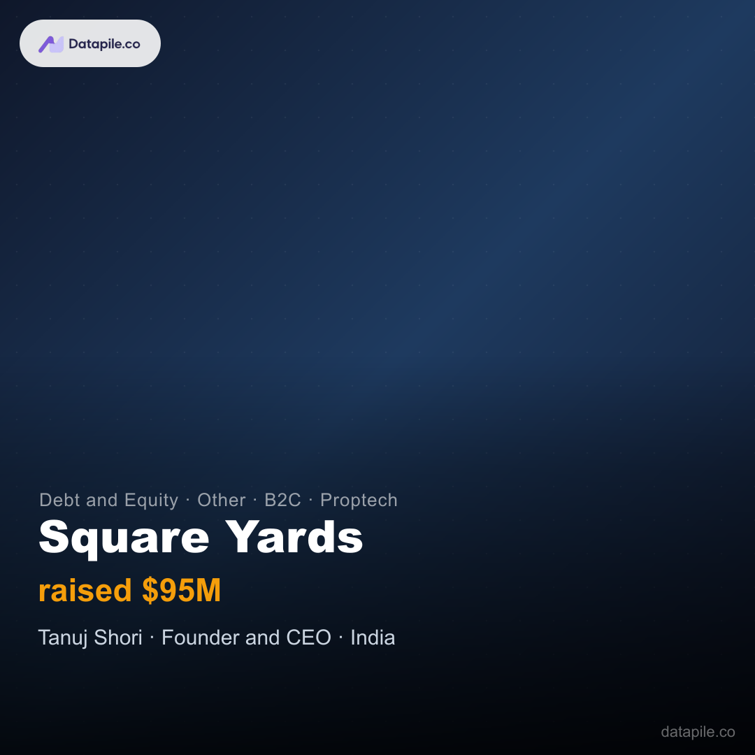 Square Yards social card