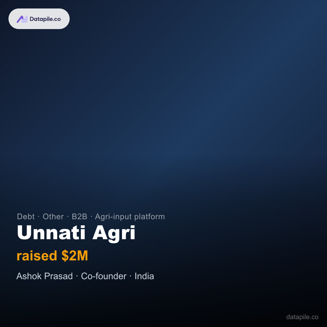 Unnati Agri social card