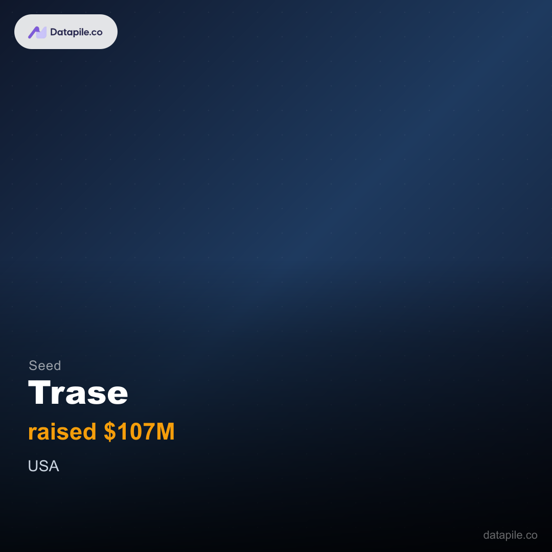 Trase social card