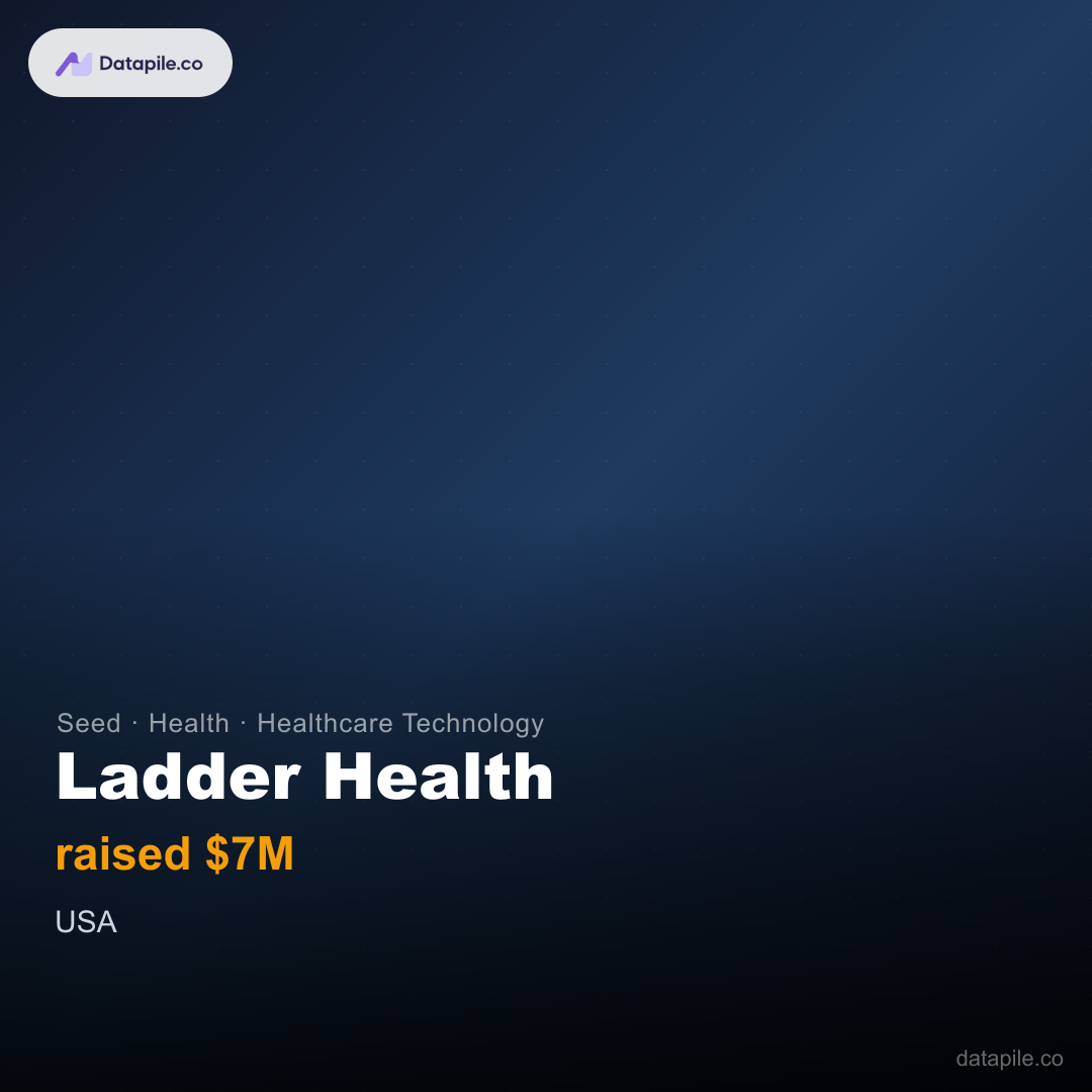 Ladder Health social card