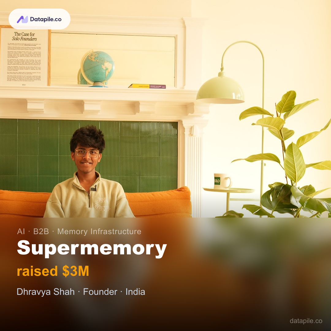 Supermemory social card