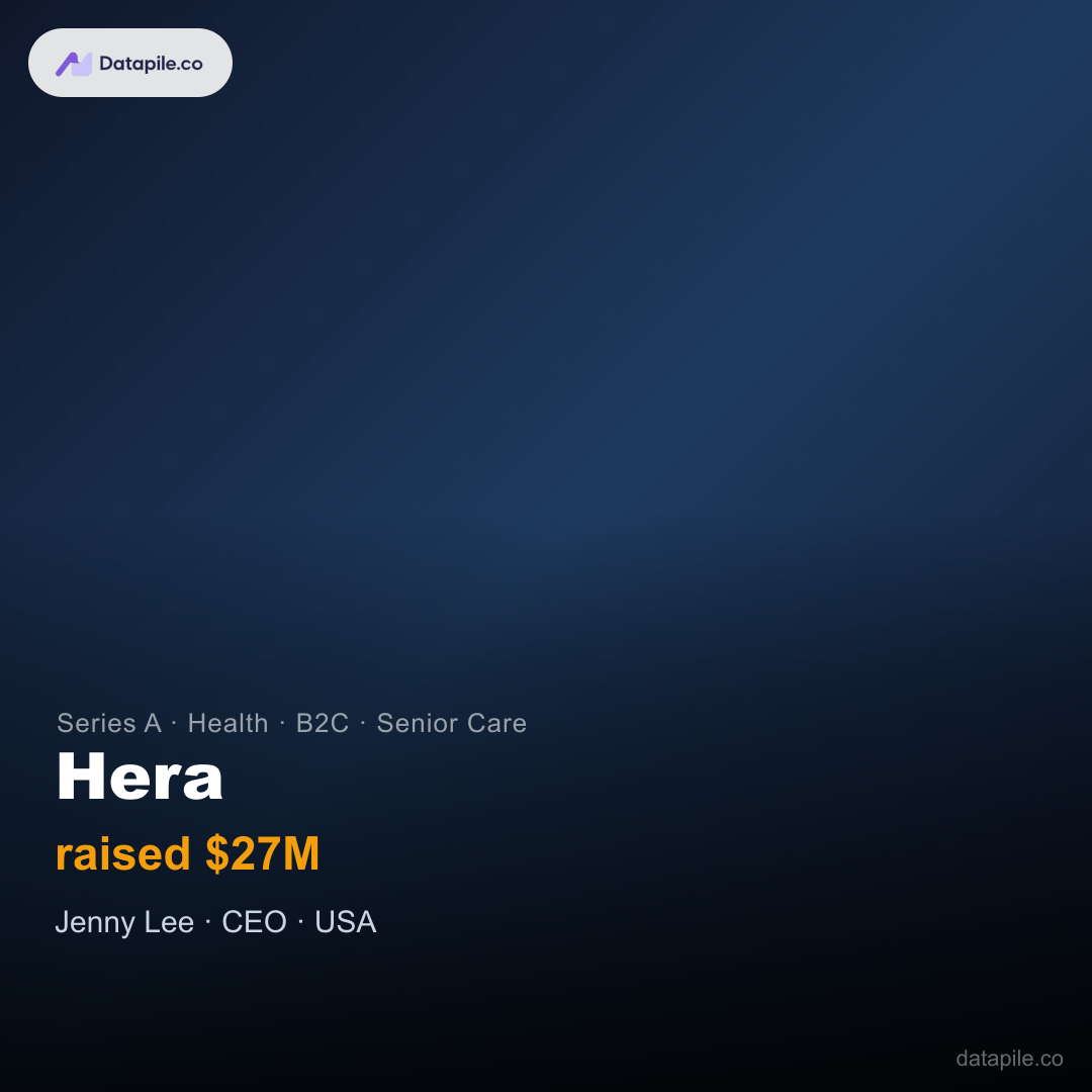 Hera social card