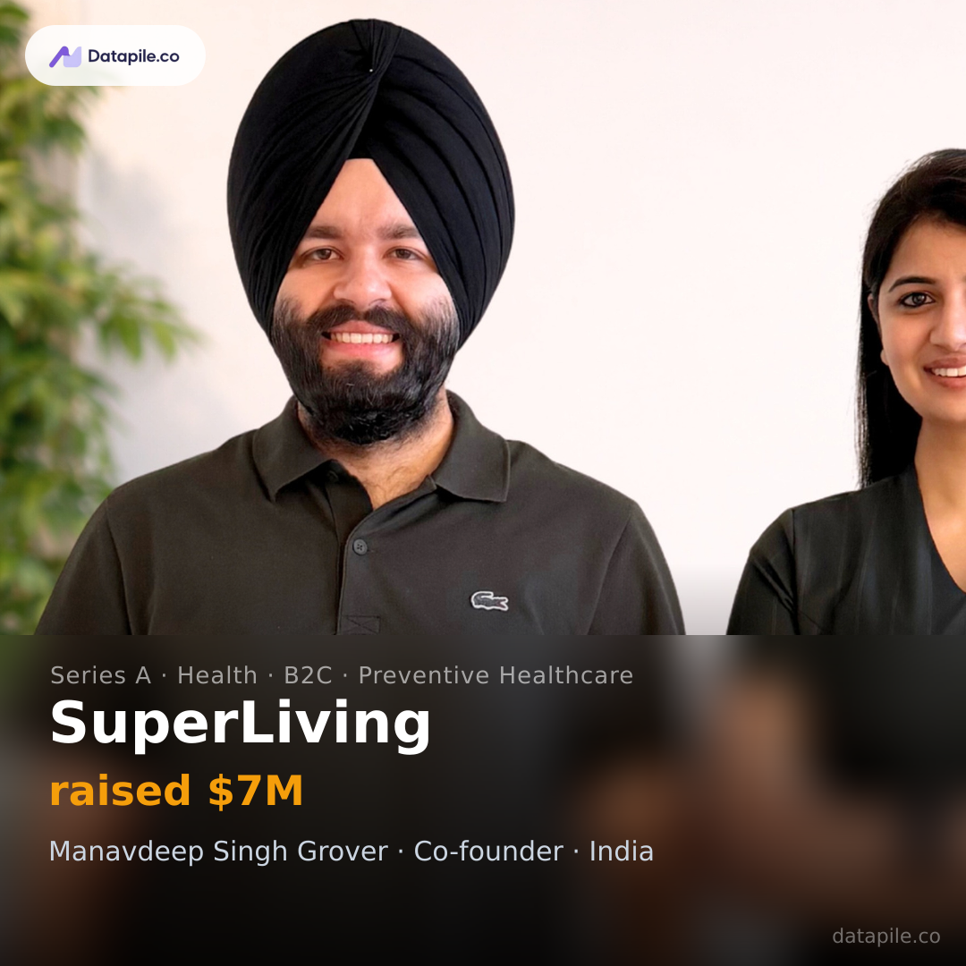 SuperLiving social card