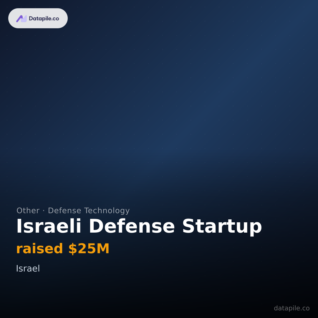 Israeli Defense Startup social card