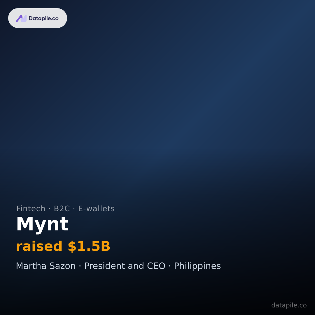 Mynt social card
