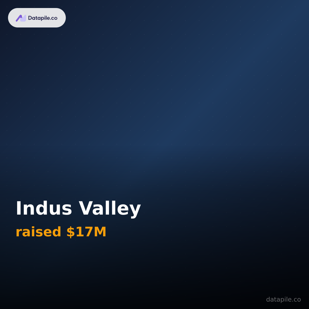 Indus Valley social card