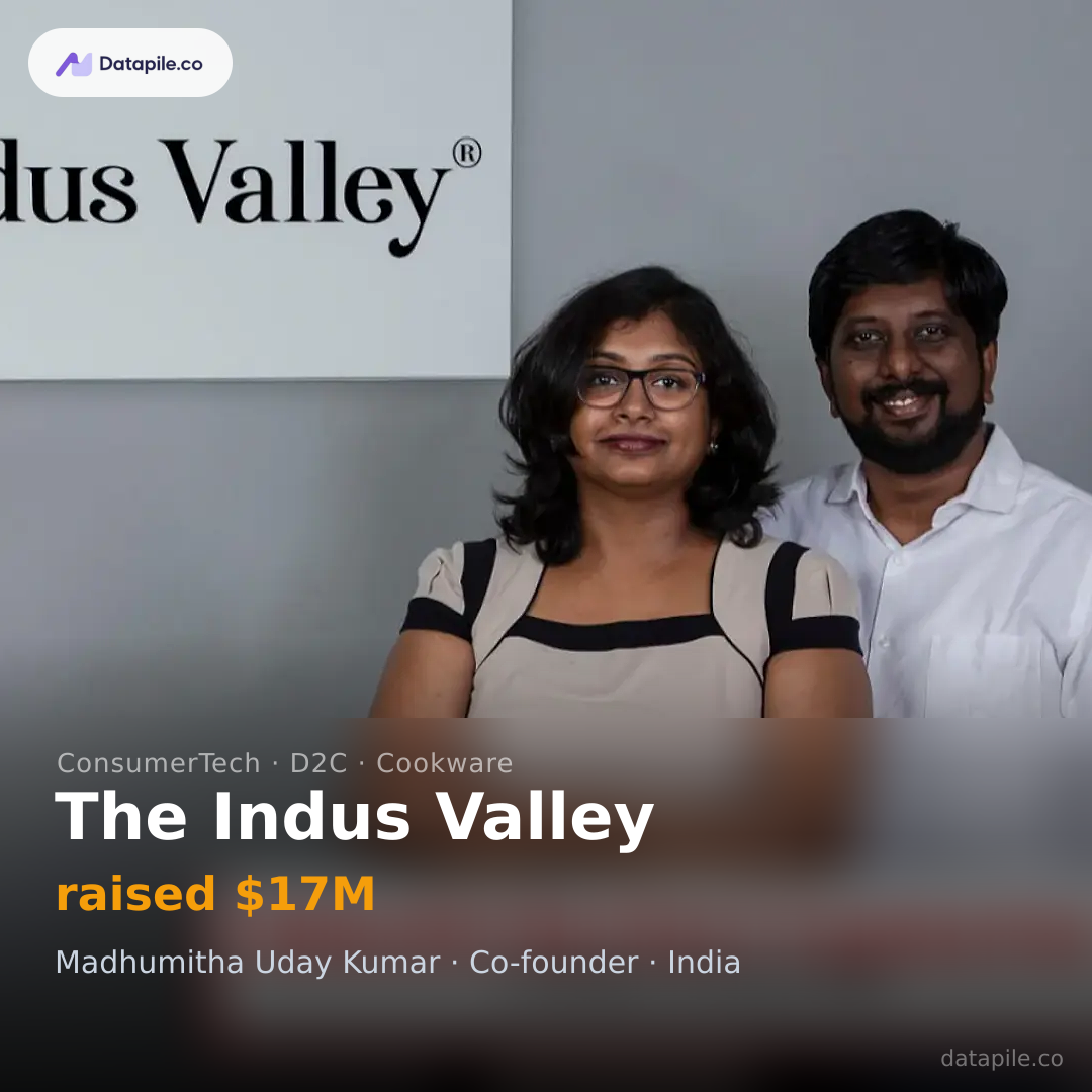 The Indus Valley social card