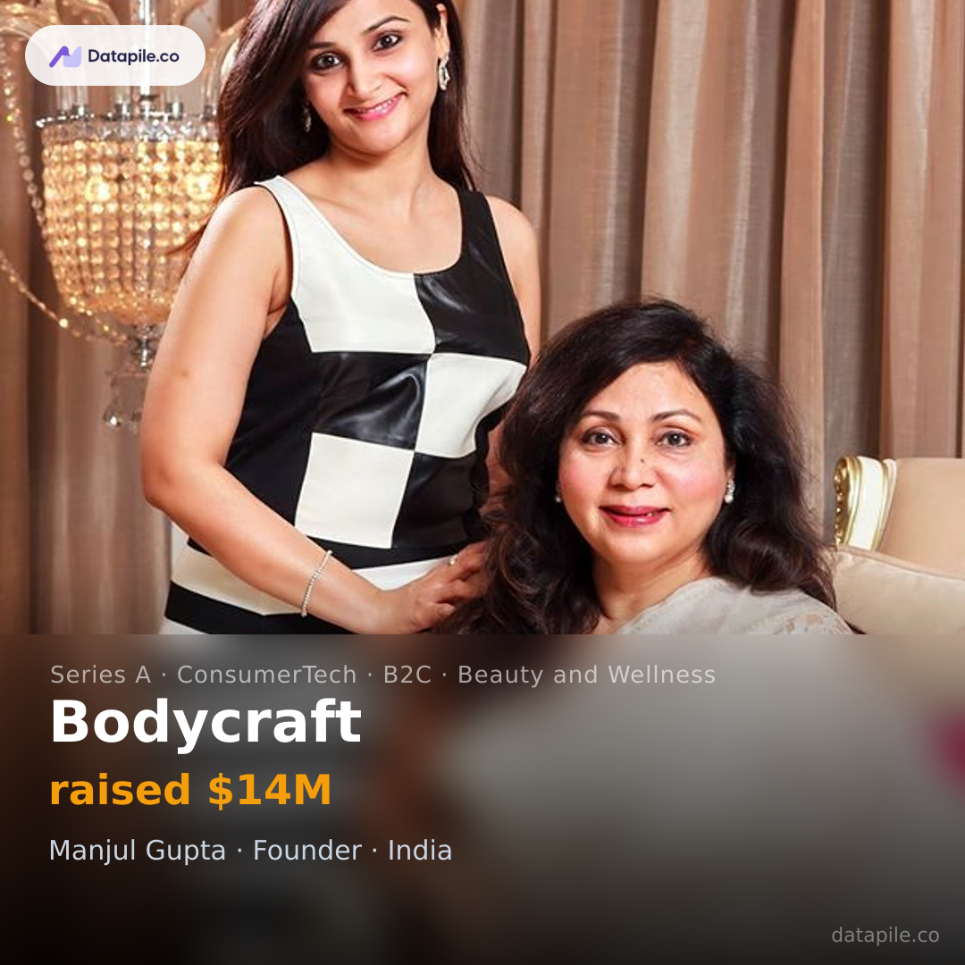 Bodycraft social card