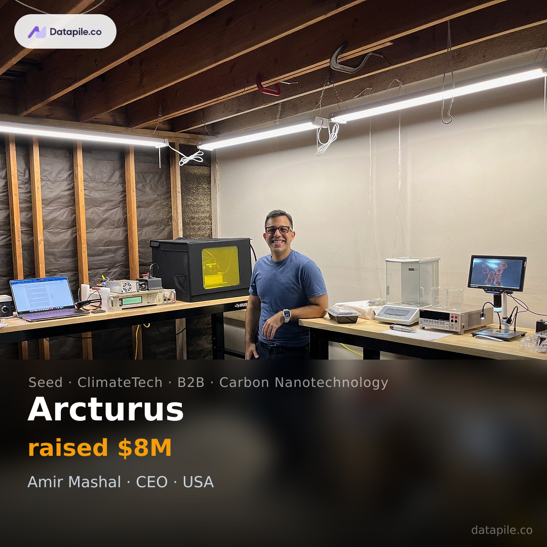 Arcturus social card