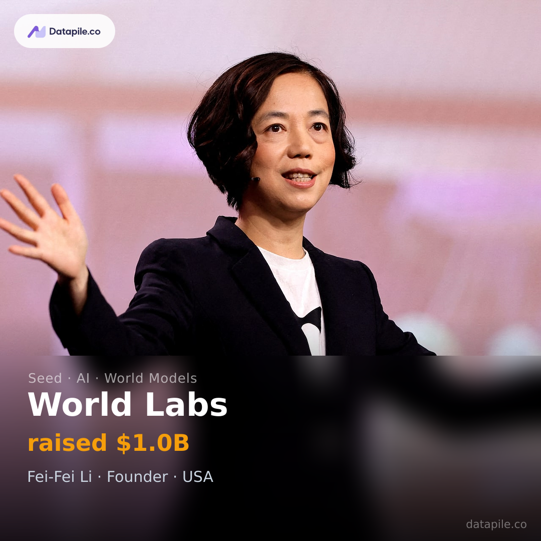 World Labs social card