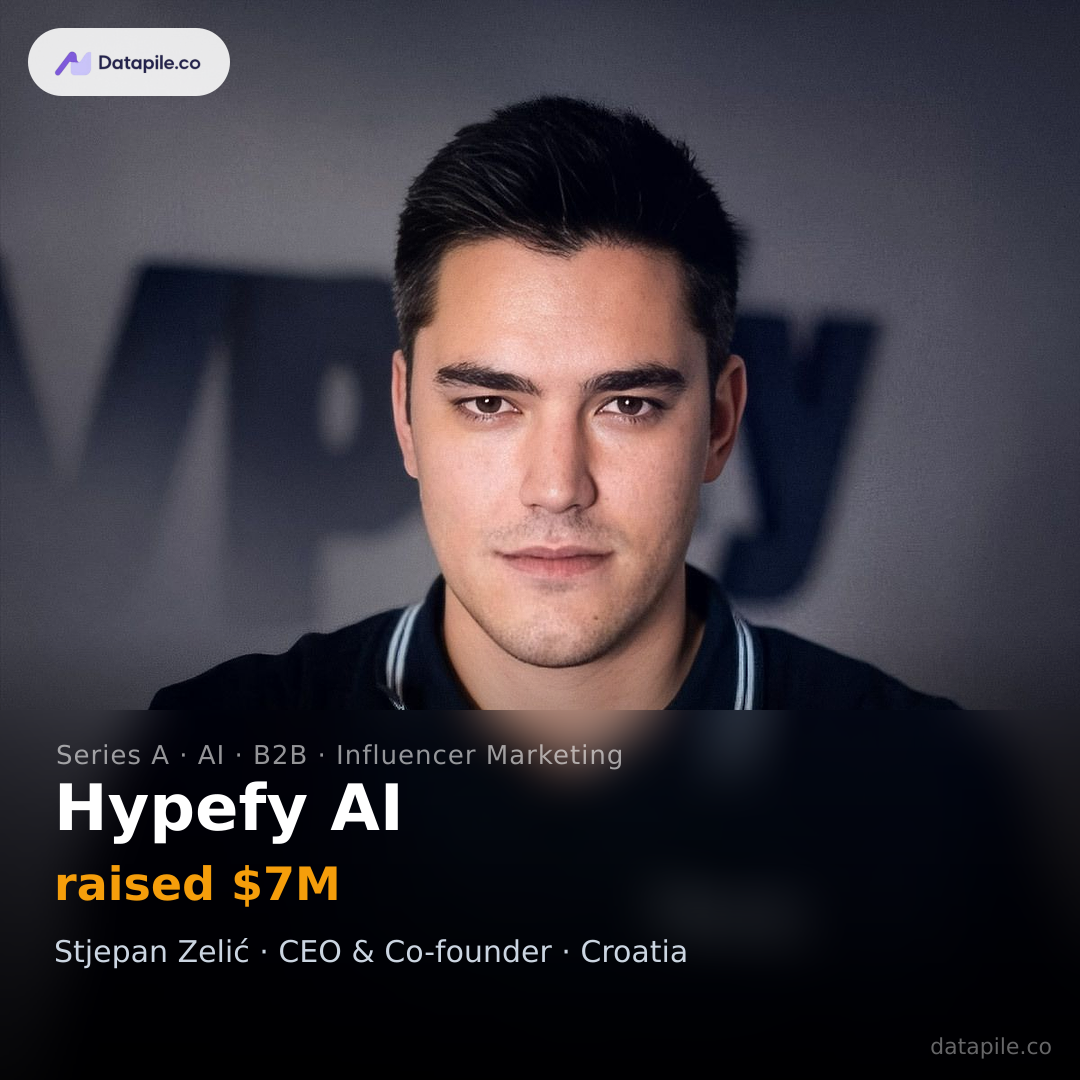 Hypefy AI social card