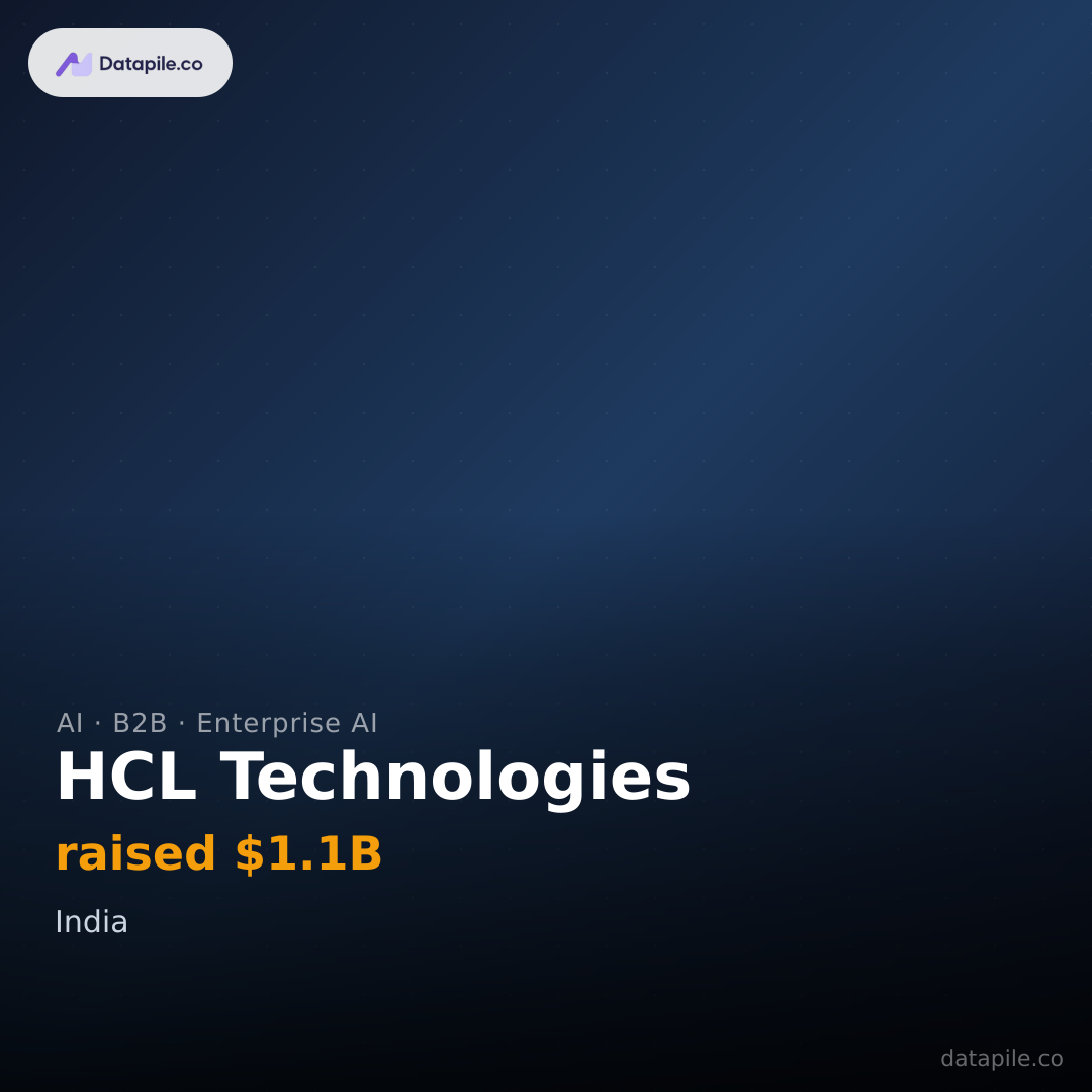 HCL Technologies social card