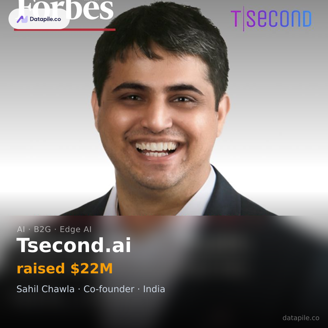 Tsecond.ai social card