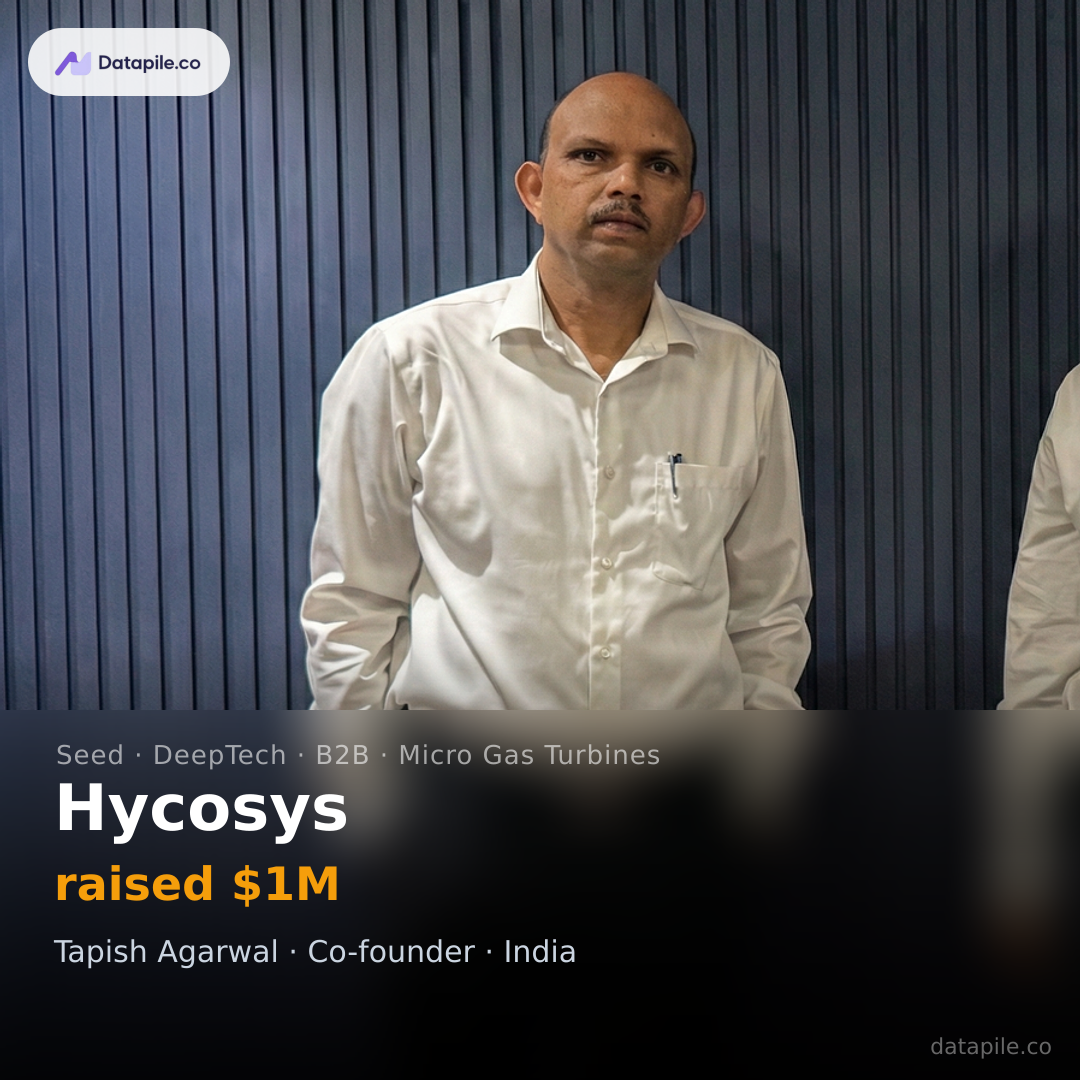 Hycosys social card