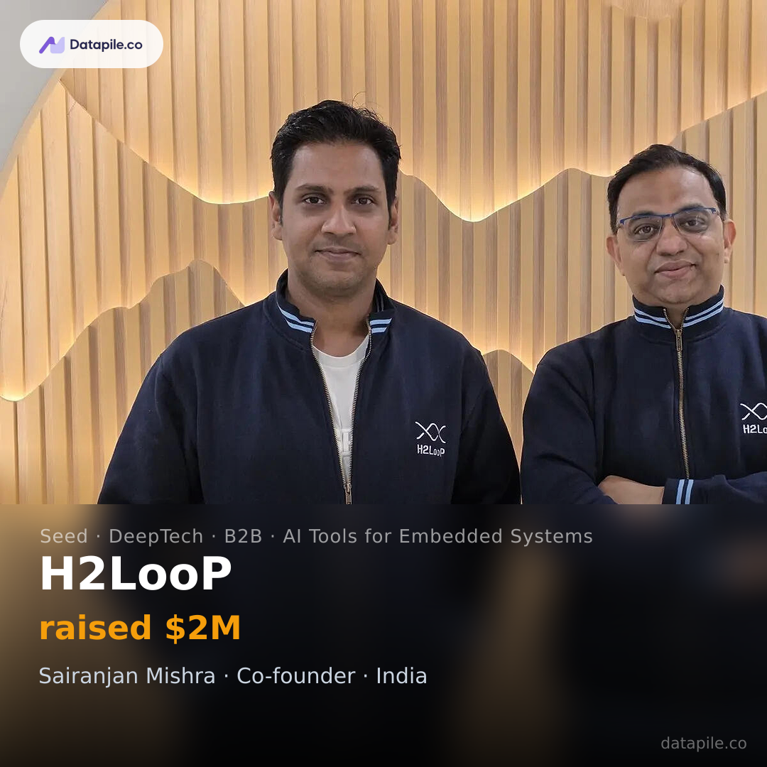 H2LooP social card