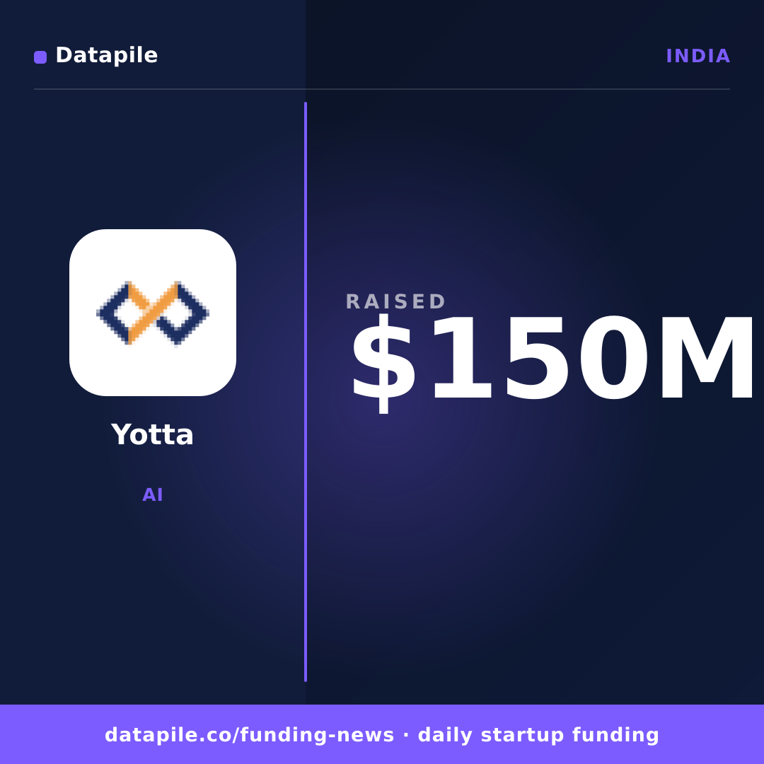Yotta social card