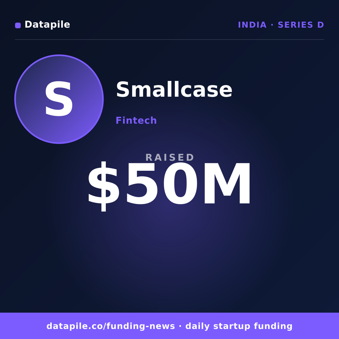 Smallcase social card