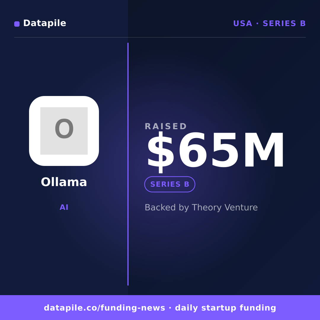 Ollama social card