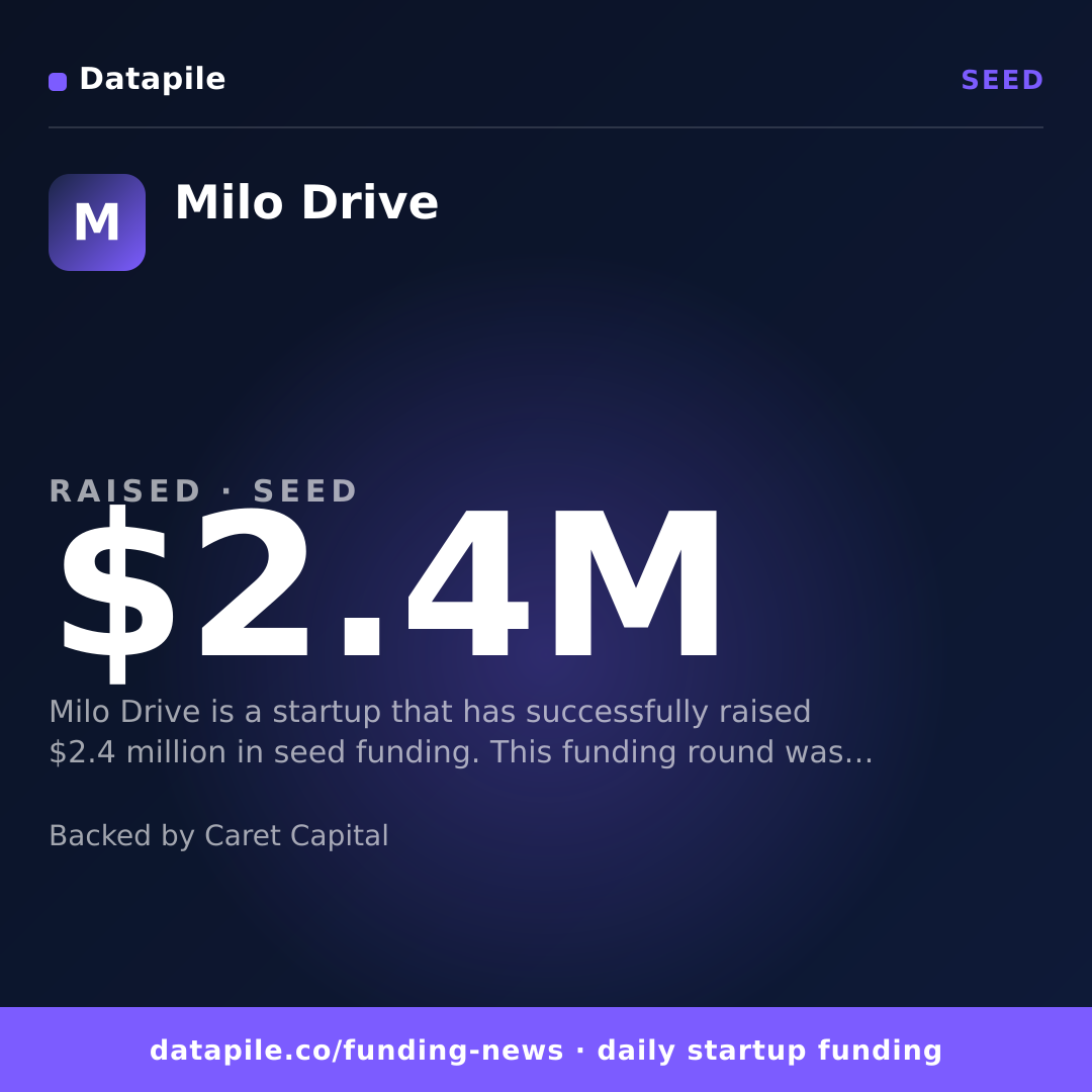 Milo Drive social card